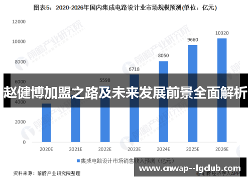 赵健博加盟之路及未来发展前景全面解析