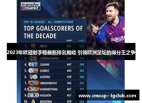 2023年欧冠射手榜最新排名揭晓 引领欧洲足坛的得分王之争